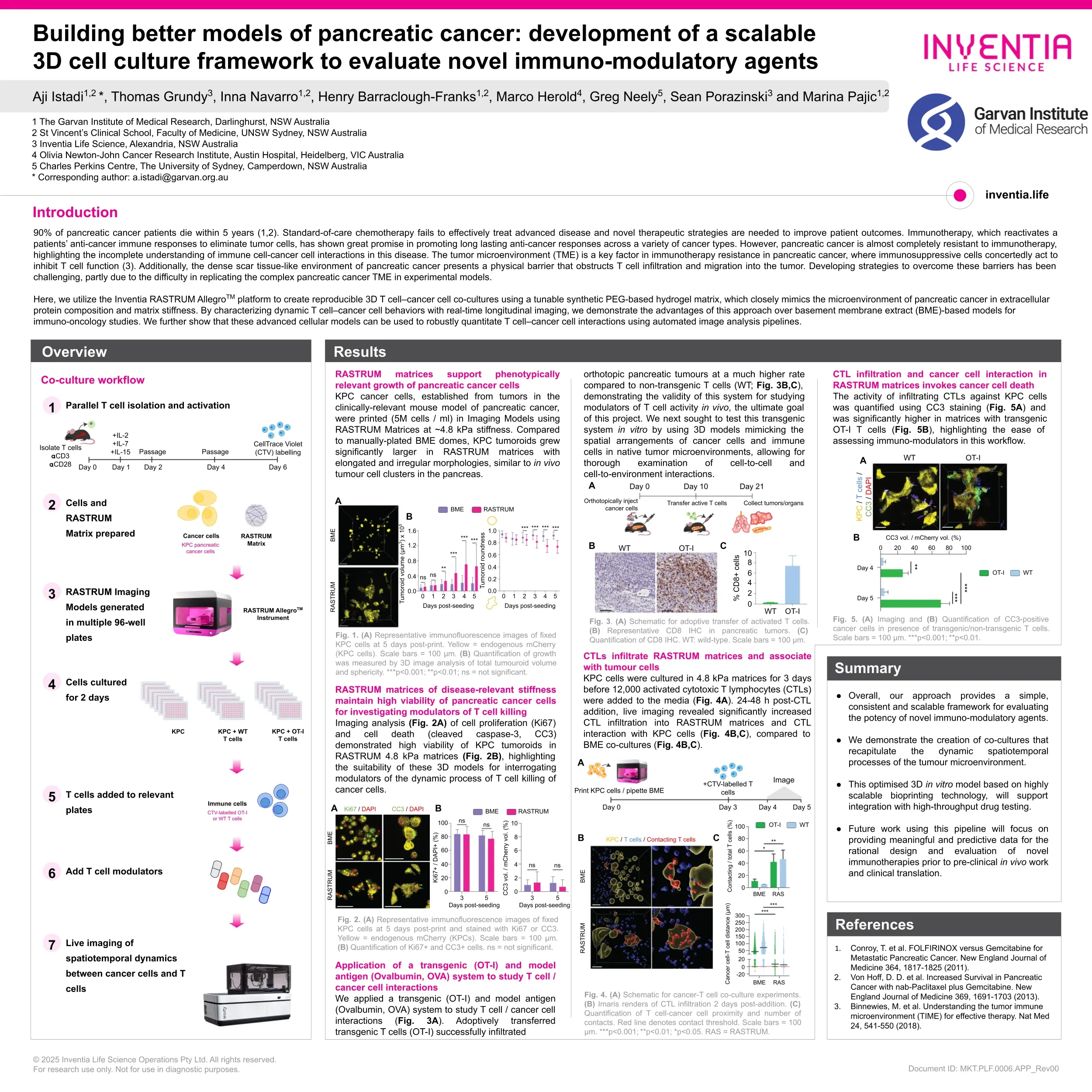 Building better models of pancreatic cancer: development of a scalable 3D cell culture framework to evaluate novel immuno-modulatory agents