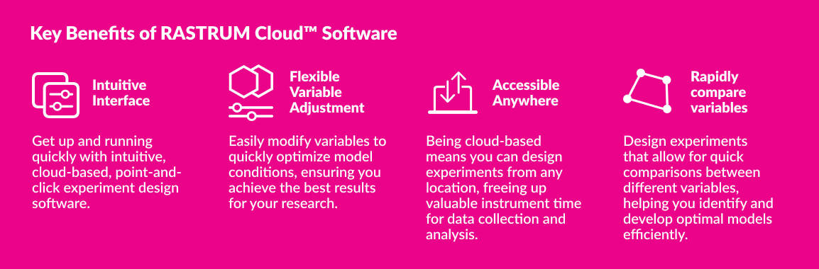 Cloud infographic Cnr radius 30