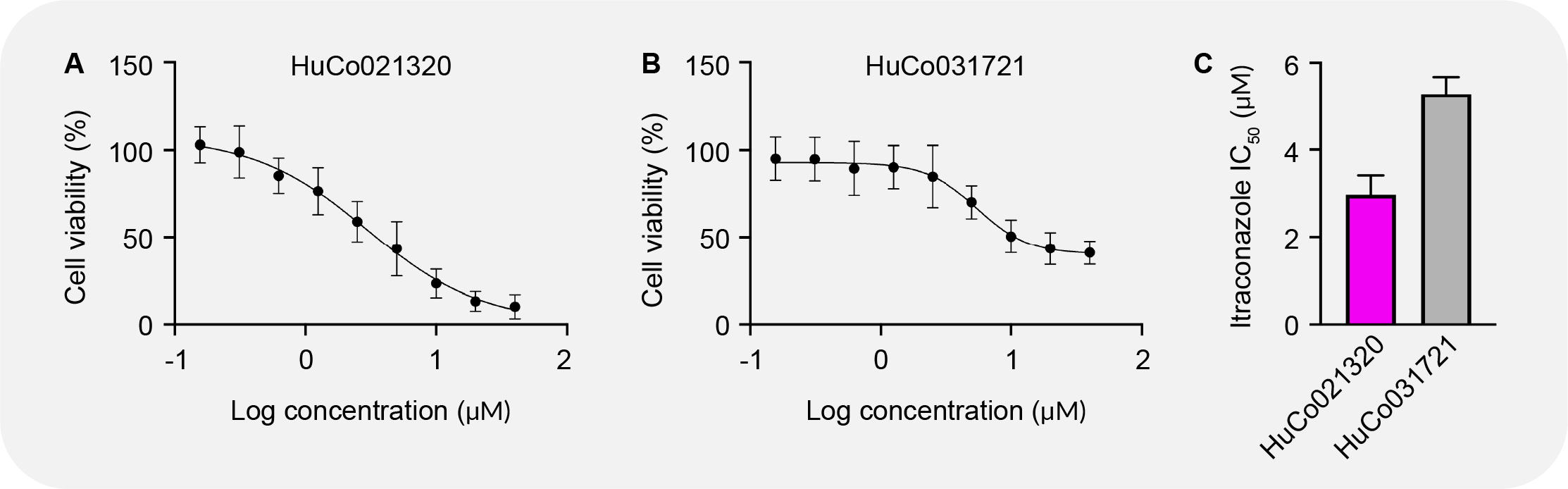 OncoPro app note Figure 5