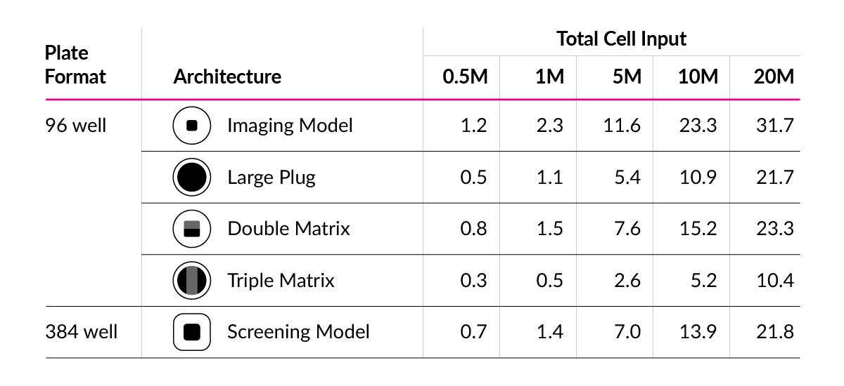 RASTRUM_Allegro_cell efficiency